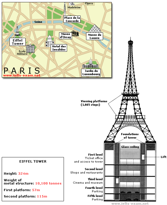 The Eiffel Tower is situated close to the Seine River in Paris.